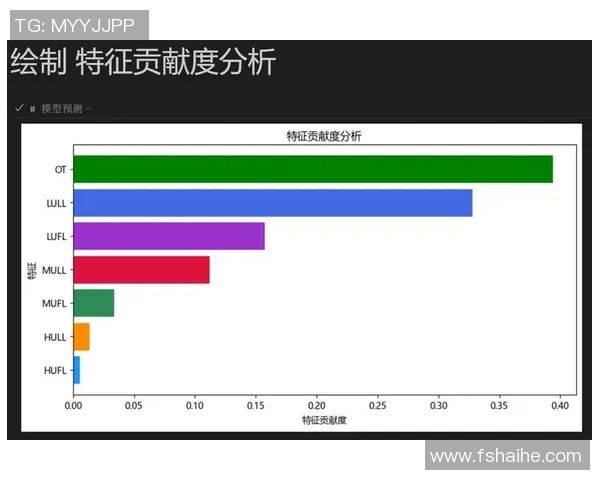 独家分析：BLG的节奏对比_1